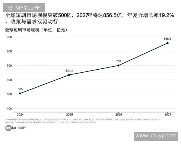 短剧赛道的未来:机遇与挑战并存的市场前景分析 短剧赛道的未来:机遇与挑战并存的市场前景分析
